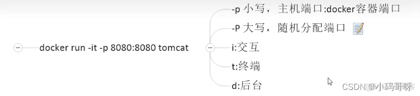 docker对软件的要求 docker必装软件_docker对软件的要求_06